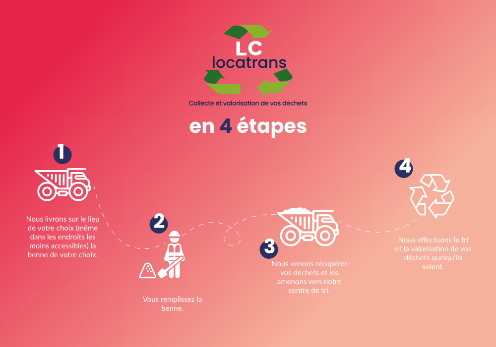 Lc Locatrans en 4 étapes Lc Locatrans en 4 étapes